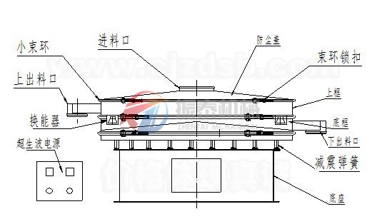 超聲波振動篩結(jié)構(gòu)