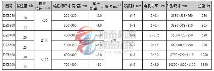 振動輸送機(jī)技術(shù)參數(shù)