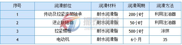 斗式提升機(jī)潤(rùn)滑周期