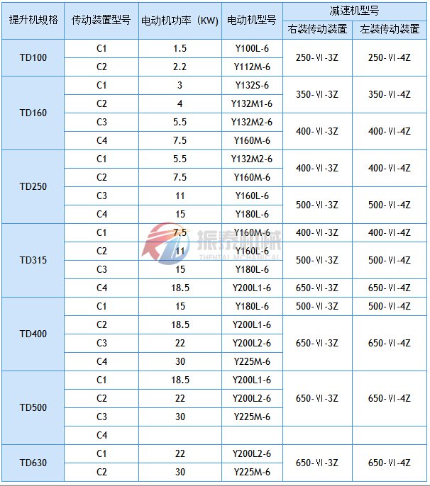 斗式提升機(jī)驅(qū)動(dòng)配置表