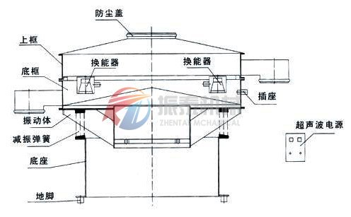 超聲波振動篩結(jié)構(gòu)圖