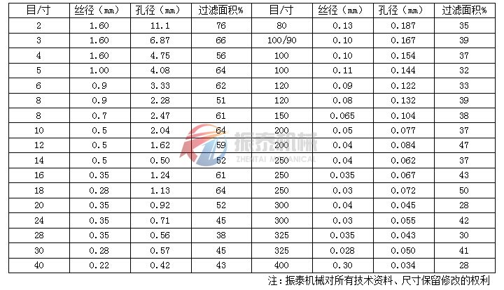 金屬編織網(wǎng)目數(shù)對(duì)照表