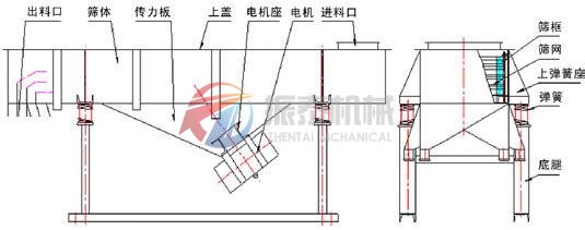 DZSF直線振動(dòng)篩結(jié)構(gòu)介紹圖