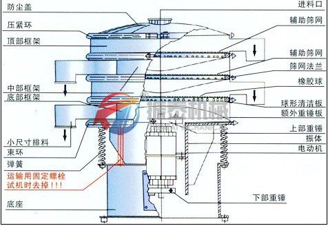 紙漿振動篩外形結(jié)構(gòu)圖