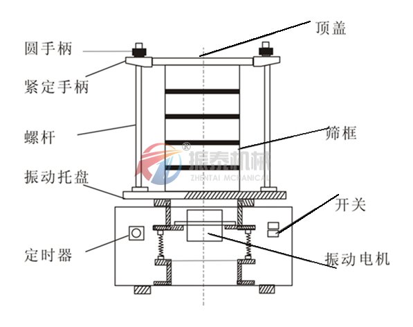 試驗篩結(jié)構(gòu)圖